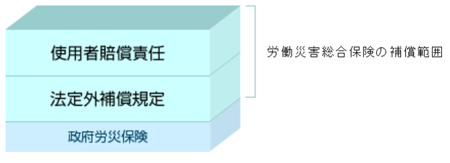 使用者賠償責任保険